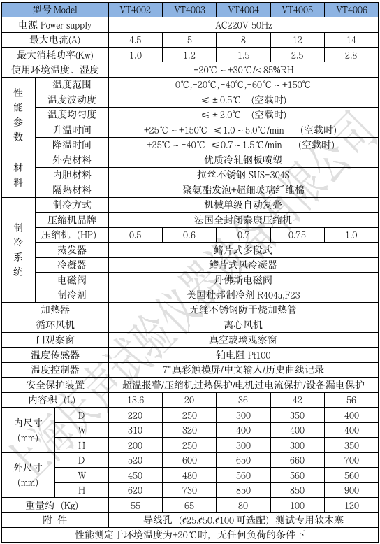 1681115767949692.png 產(chǎn)品技術(shù)參數(shù) 小型高低溫試驗(yàn)箱_01.png