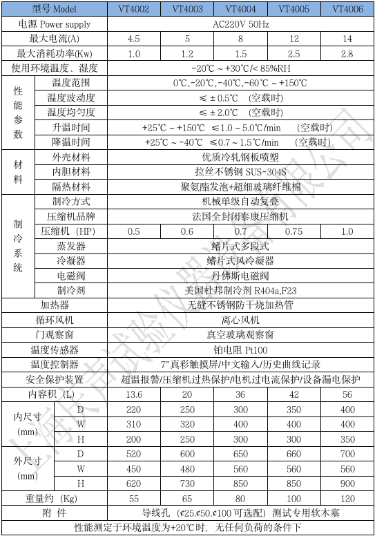 1681192119889633.png 產(chǎn)品技術(shù)參數(shù) 小型高低溫試驗(yàn)箱_01.png